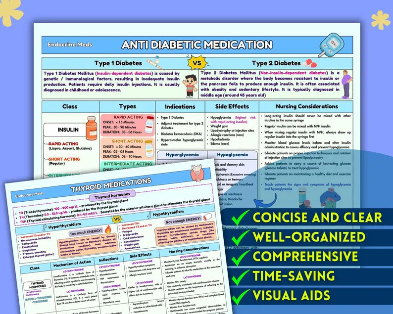 Pharmacology Cheat Sheet Bundle | 120+ Drug Classes | Cardiac, Psych, Immune, Endocrine Medications, & MUCH MORE