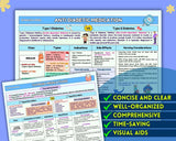 Pharmacology Cheat Sheet Bundle | 120+ Drug Classes | Cardiac, Psych, Immune, Endocrine Medications, & MUCH MORE