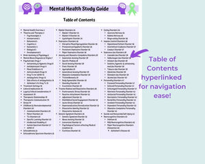 Psychiatric-Mental Health Study Guide: Nursing student study guide, Psychotropic Drugs, Mental Illness Diagnosis, Treatment Settings and more!